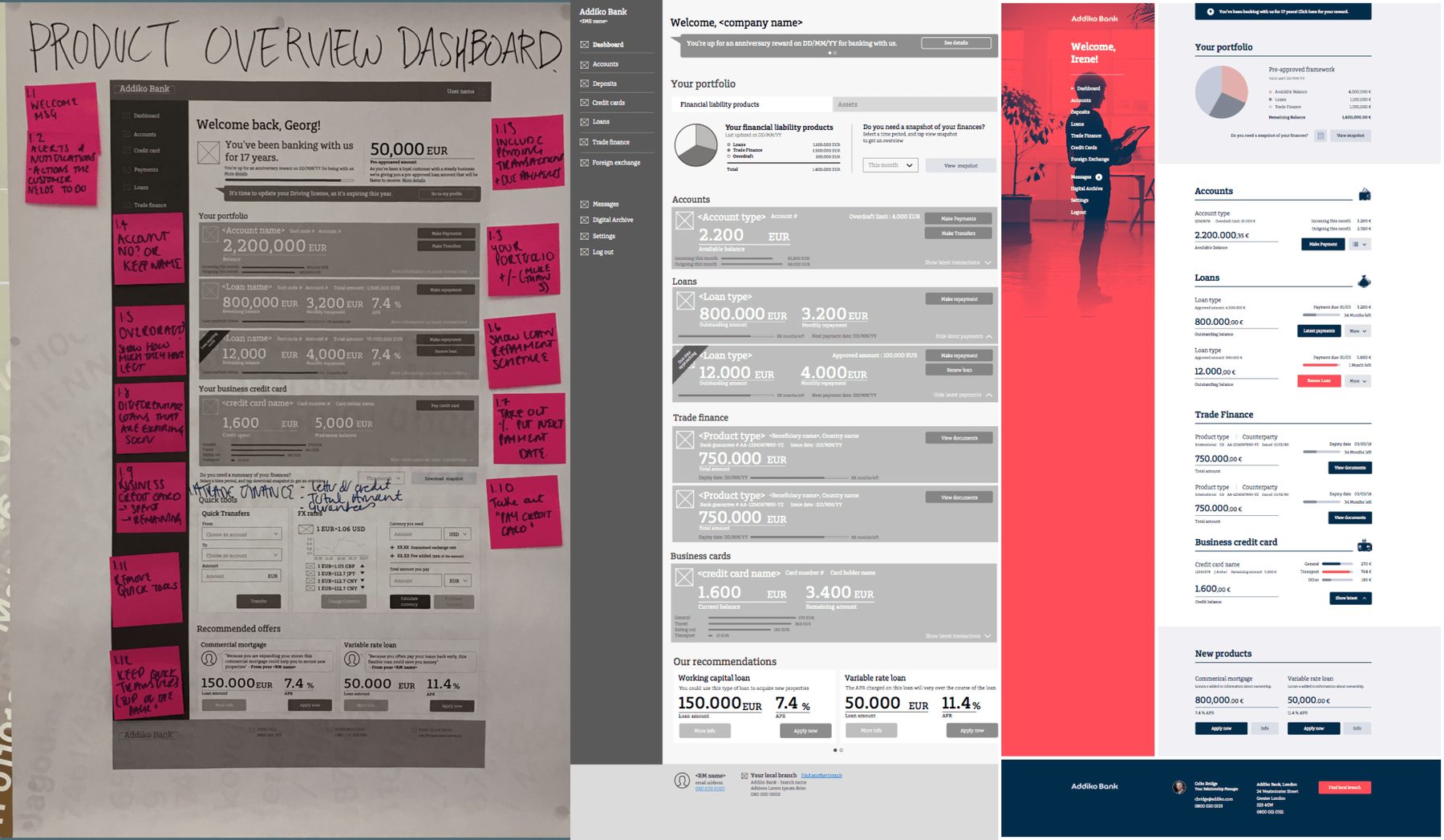 Sticky notes and printed wireframes mapping the product overview dashboard.