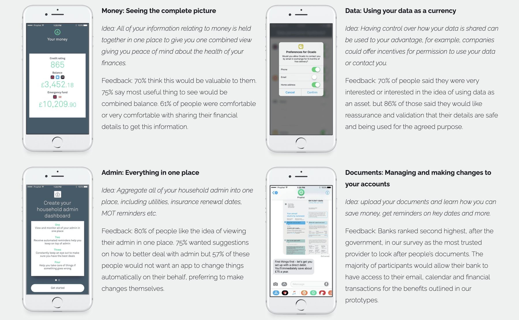 Early research concepts for Prophet, testing ideas around money, data, admin and documents.